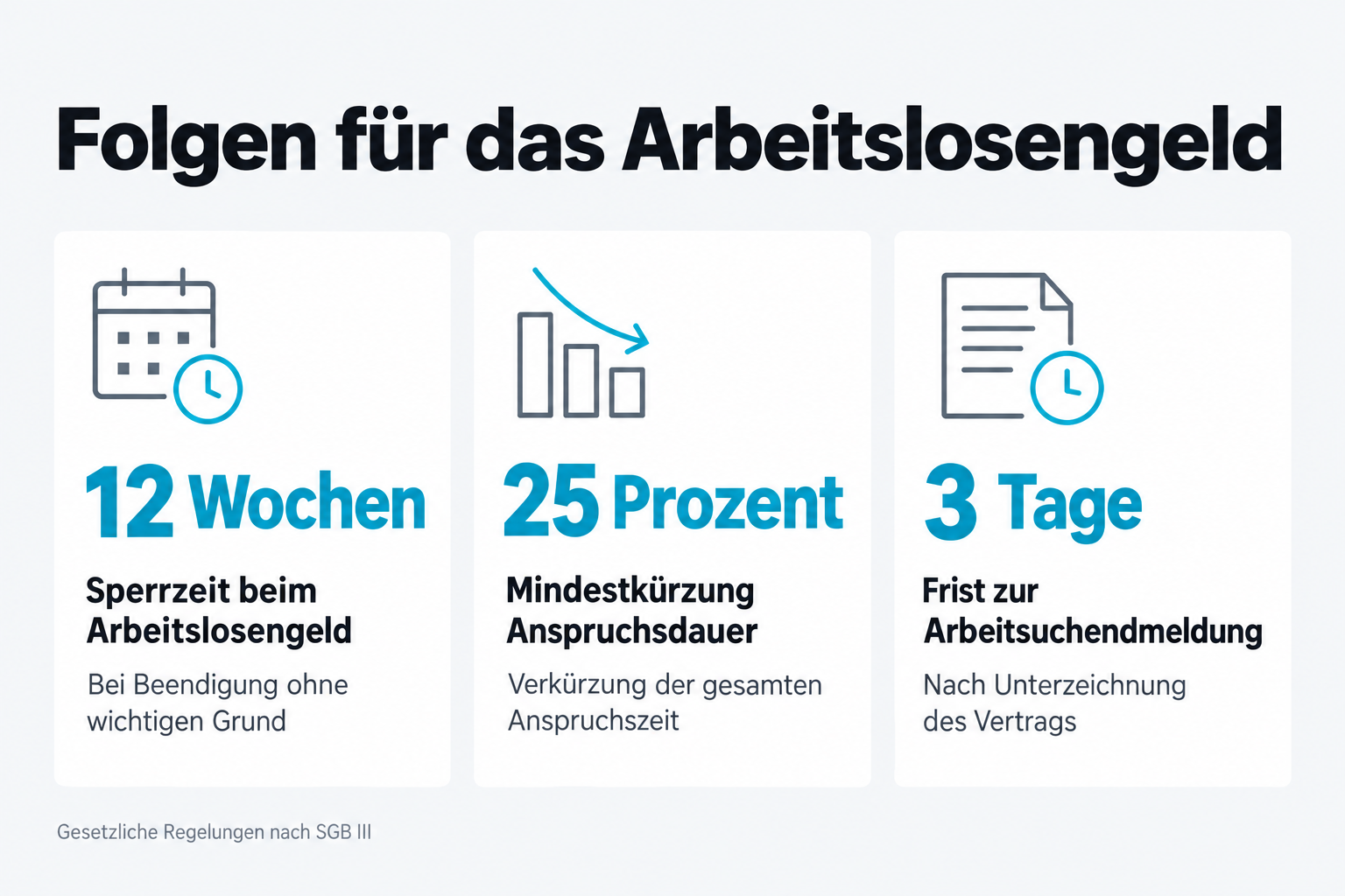 Folgen für das Arbeitslosengeld
