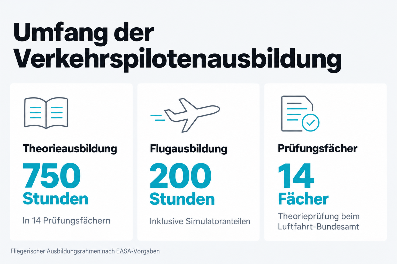 Umfang der Verkehrspilotenausbildung