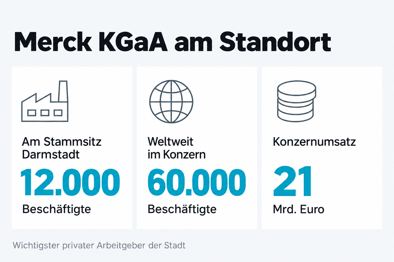 Merck KGaA am Standort
