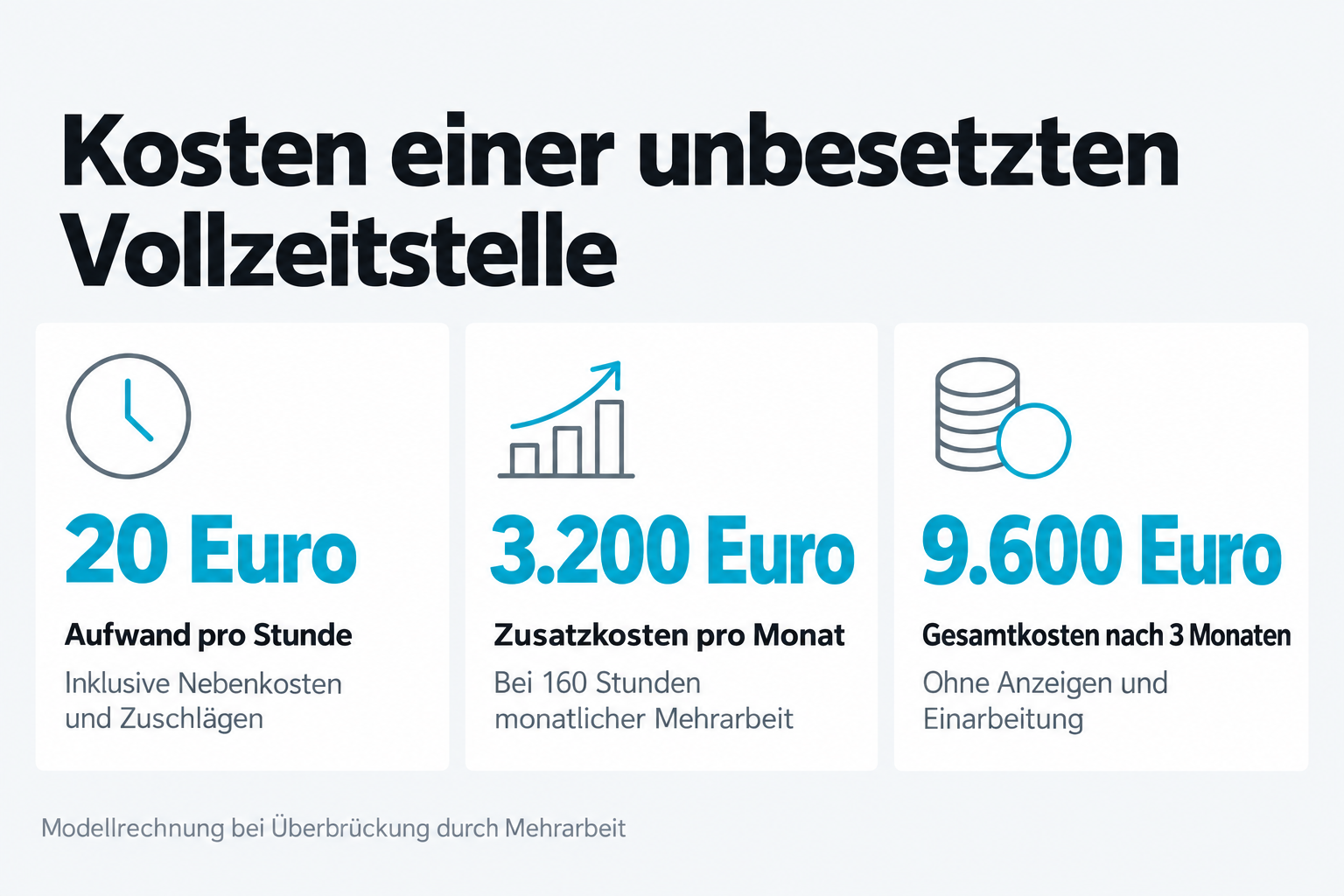 Kosten einer unbesetzten Vollzeitstelle