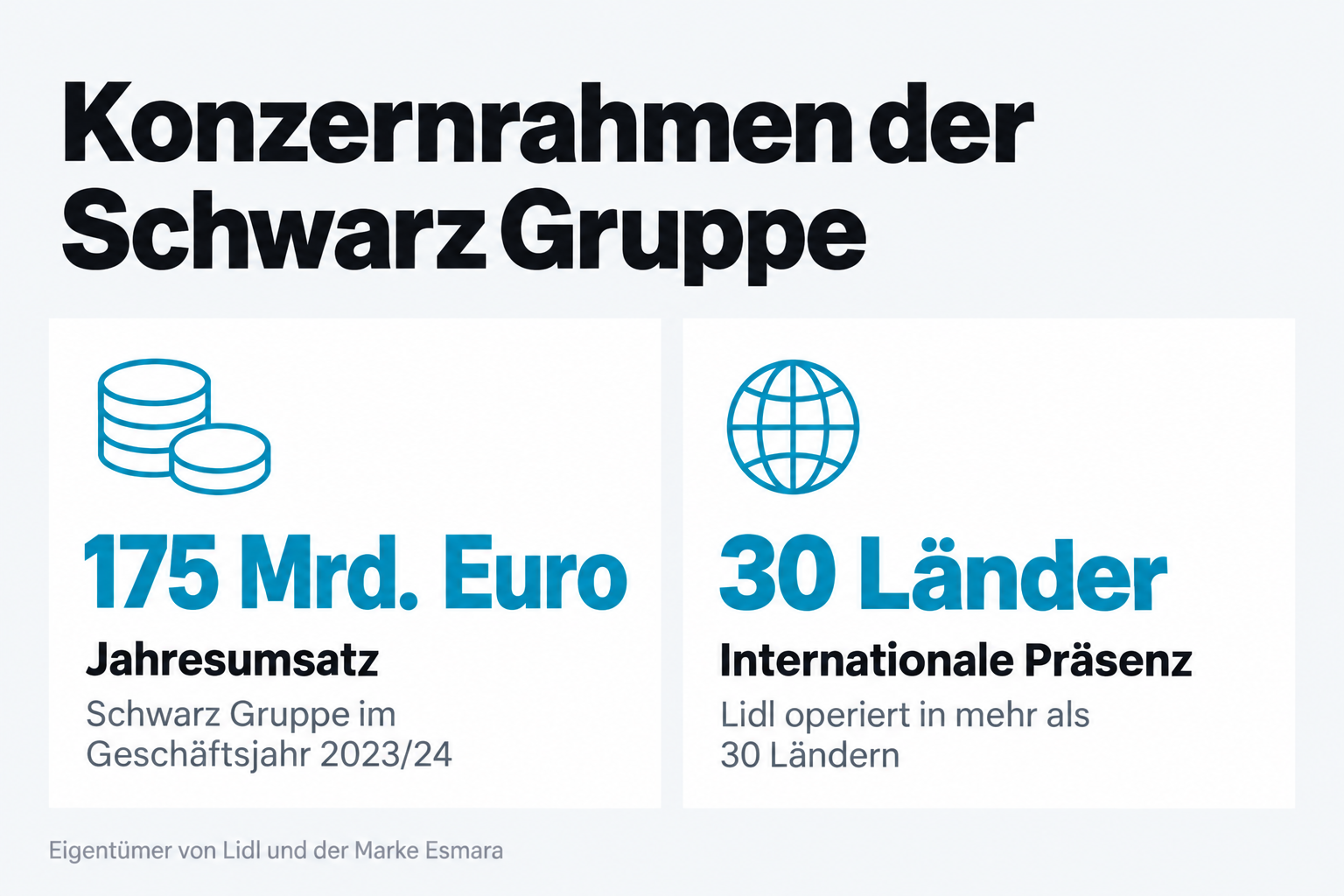 Konzernrahmen der Schwarz Gruppe