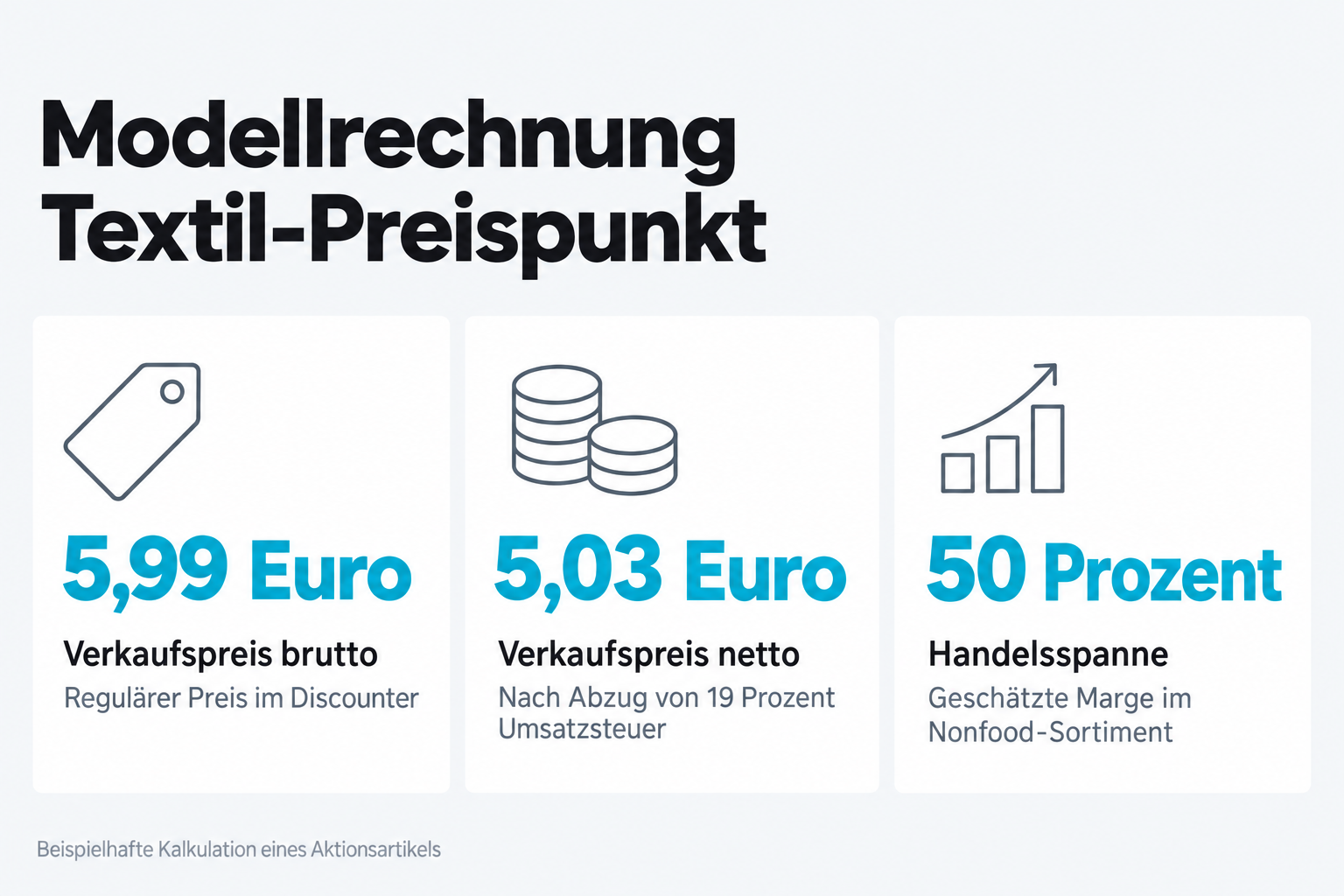 Modellrechnung Textil-Preispunkt