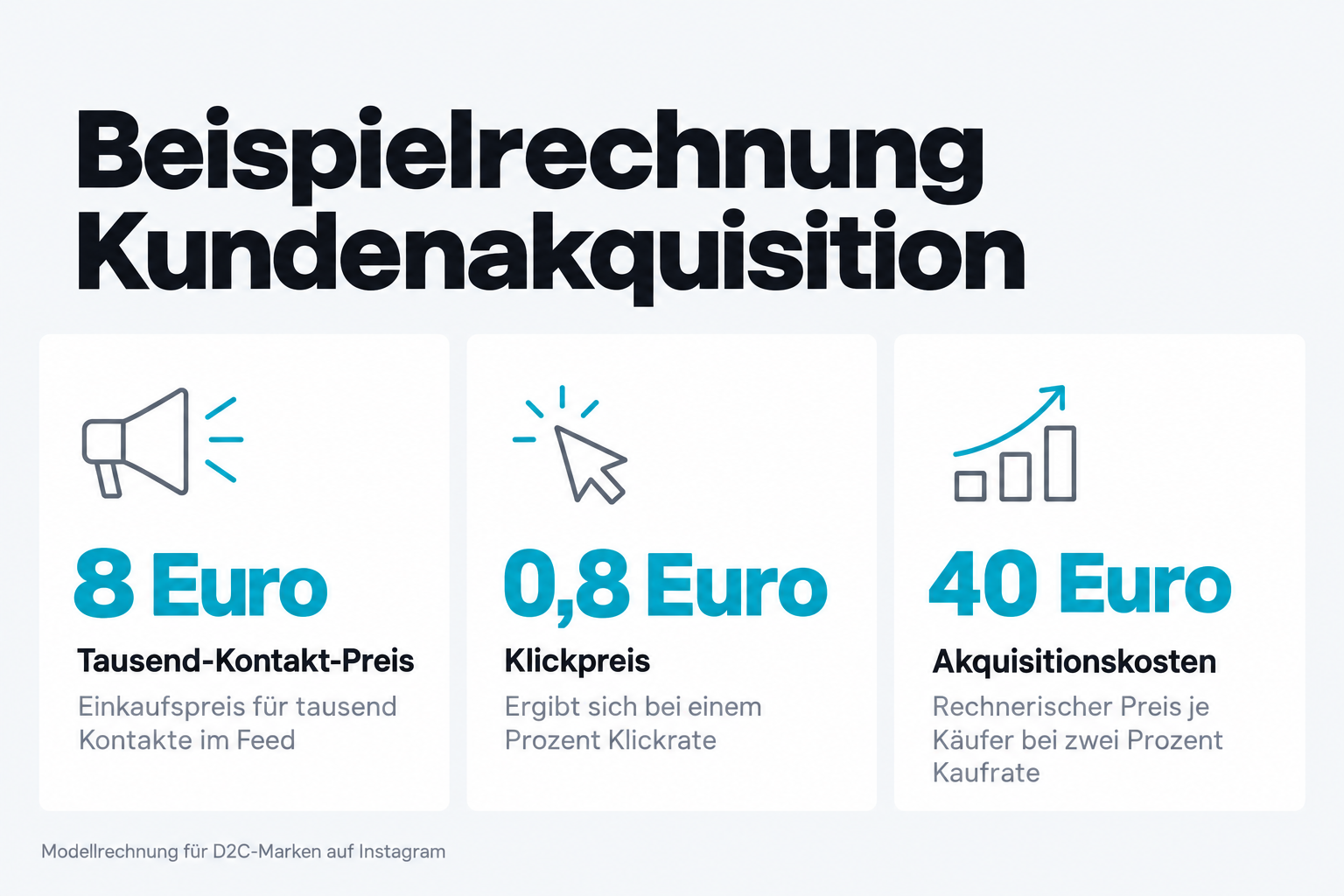 Beispielrechnung Kundenakquisition