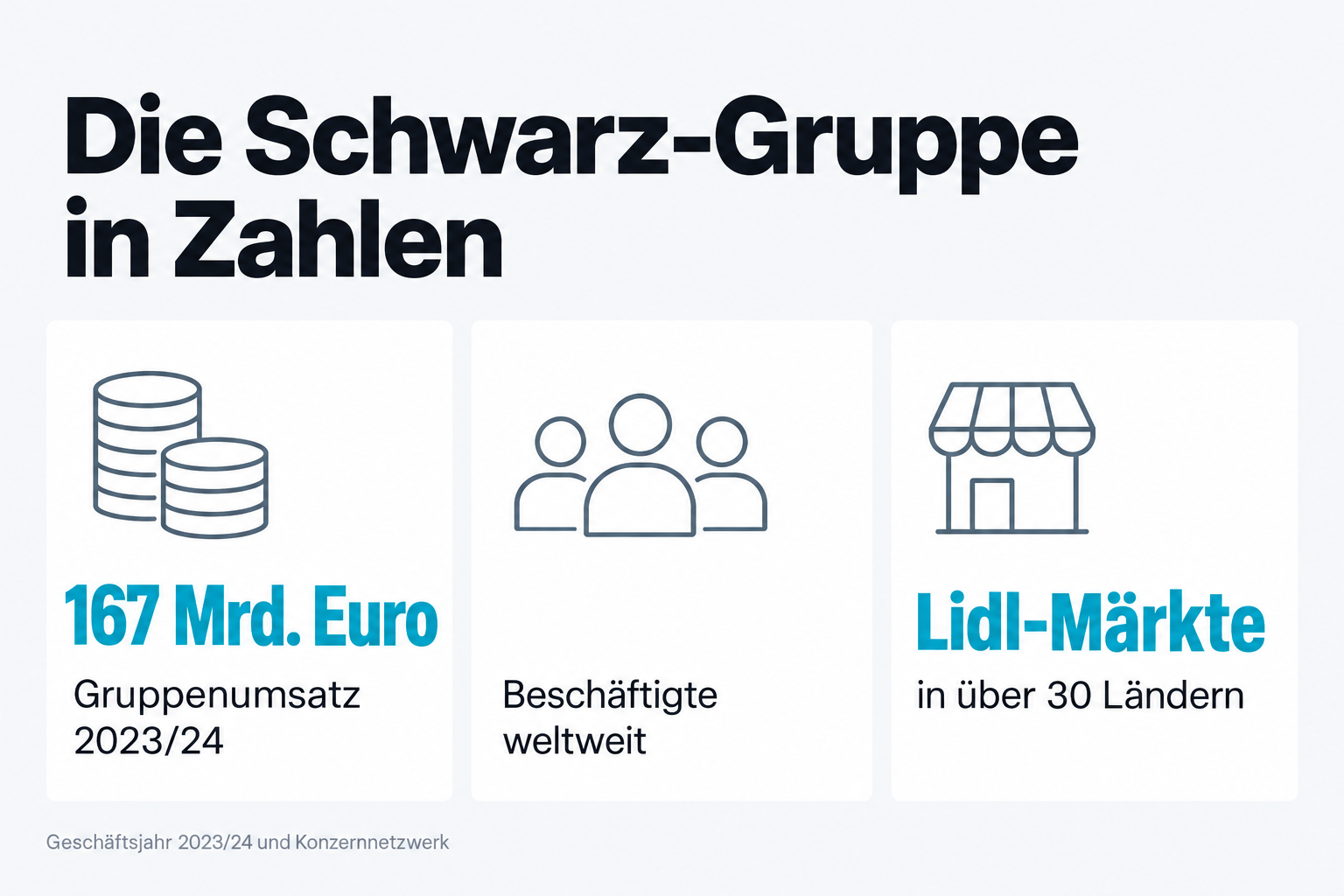 Die Schwarz-Gruppe in Zahlen